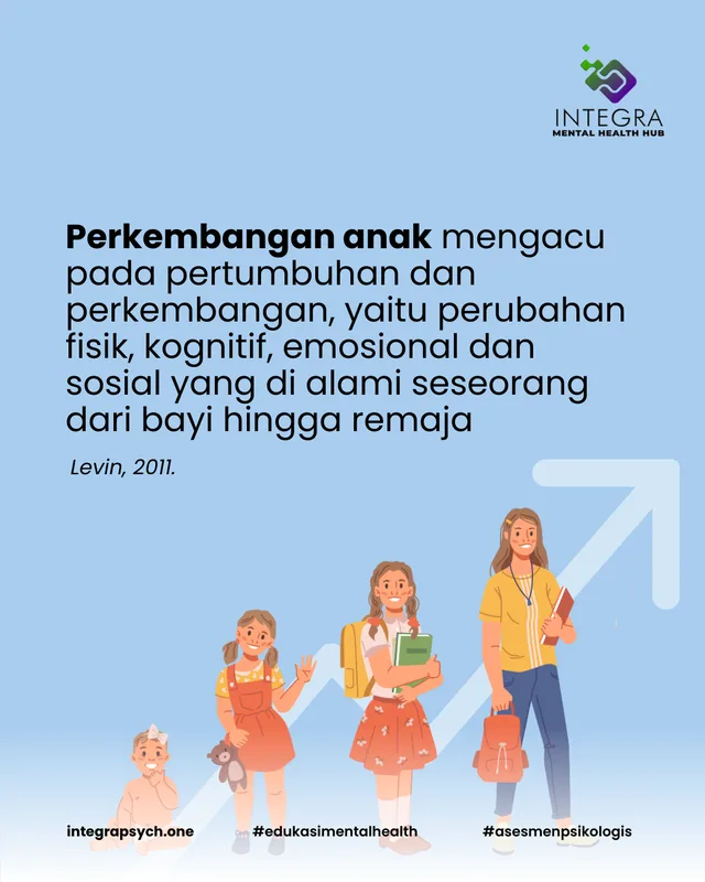 Kenali Tumbuh Kembang Anak Anda!