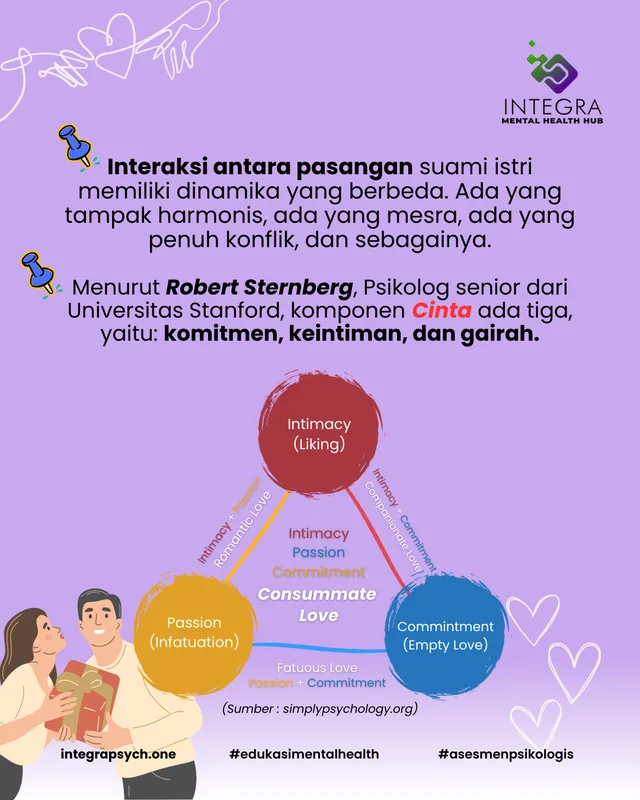 Seperti Apa Cinta dalam Kehidupan Pernikahanmu ?