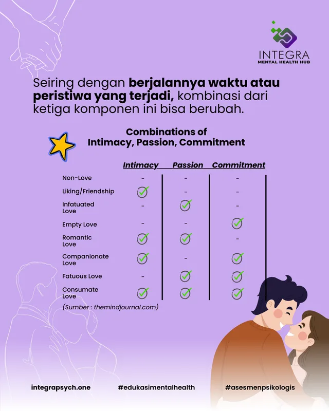 Seperti Apa Cinta dalam Kehidupan Pernikahanmu ?