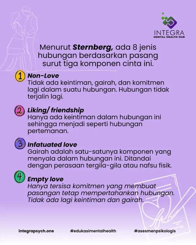 Seperti Apa Cinta dalam Kehidupan Pernikahanmu ?