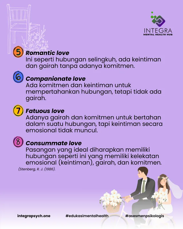 Seperti Apa Cinta dalam Kehidupan Pernikahanmu ?
