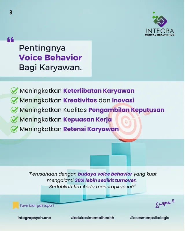 VOICE BEHAVIOR : Merupakan aspek fundamental dalam menciptakan lingkungan kerja yang sehat dan produktif. Dengan mendorong karyawan untuk secara aktif menyampaikan pendapat, ide, dan kekhawatiran secara jujur dan terbuka, organisasi dapat mencapai berbag